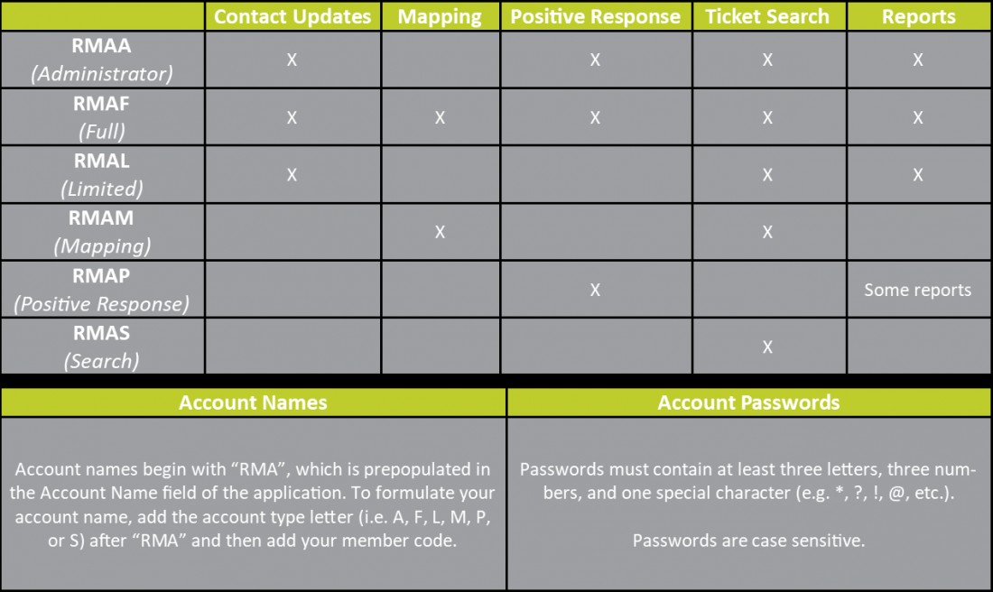 Remote Access - MISS DIG 811 - RMA_Account_Application_Table_-_Updated